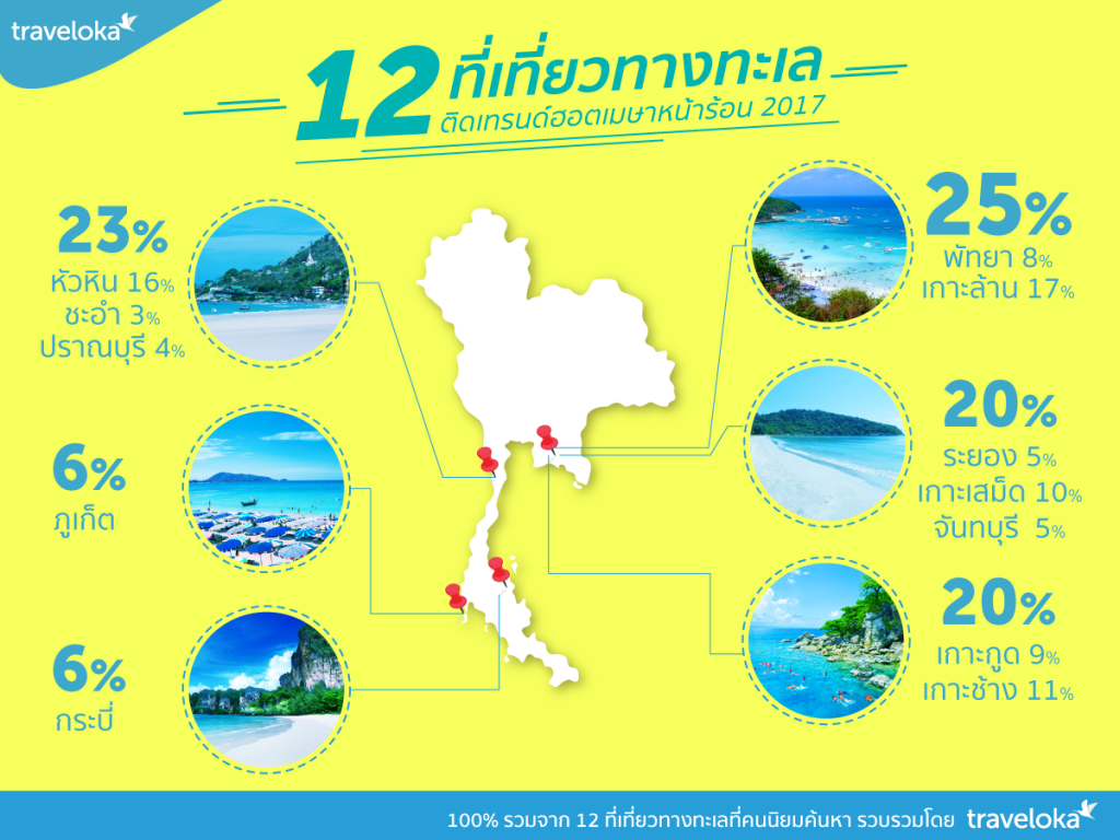 inforgraphic-1-12-e0b897e0b8b5e0b988e0b980e0b897e0b8b5e0b988e0b8a2e0b8a7e0b897e0b8b2e0b887e0b897e0b8b0e0b980e0b8a5-1024x768-5617453